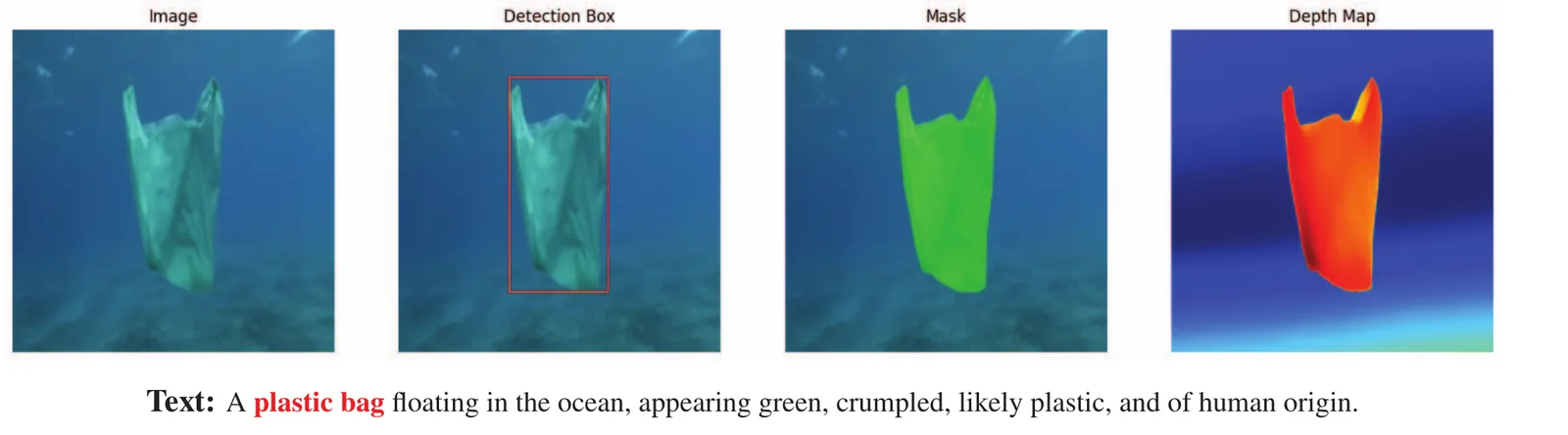 Example DebrisVision annotation: a plastic bag with its detection box, segmentation mask, and depth map