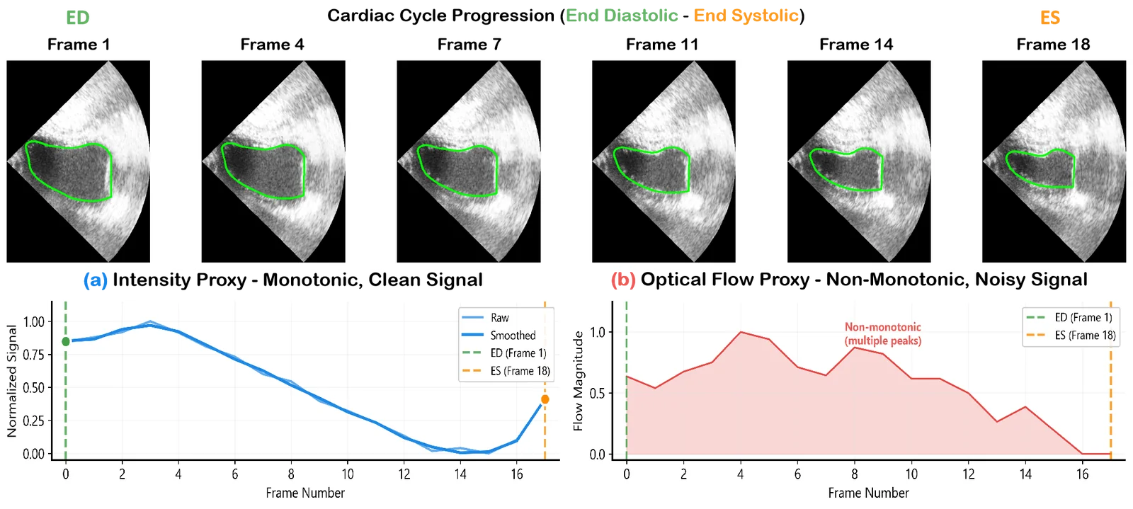 Intuition behind the speckle-transparent proxy signal