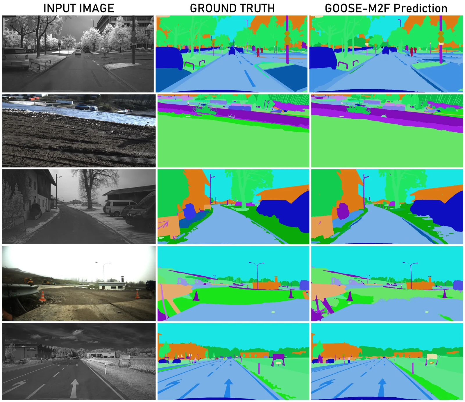 Qualitative GOOSE-M2F segmentation results on outdoor terrain scenes